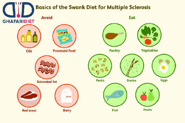 رژیم و تغذیه بیماران ام.اس