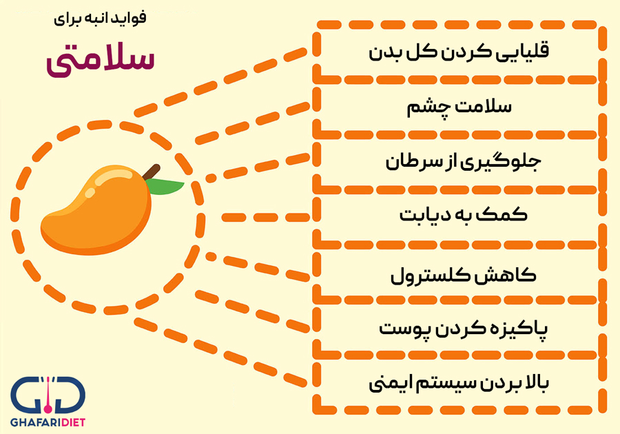 خواص انبه و هرآنچه که باید بدانیم!