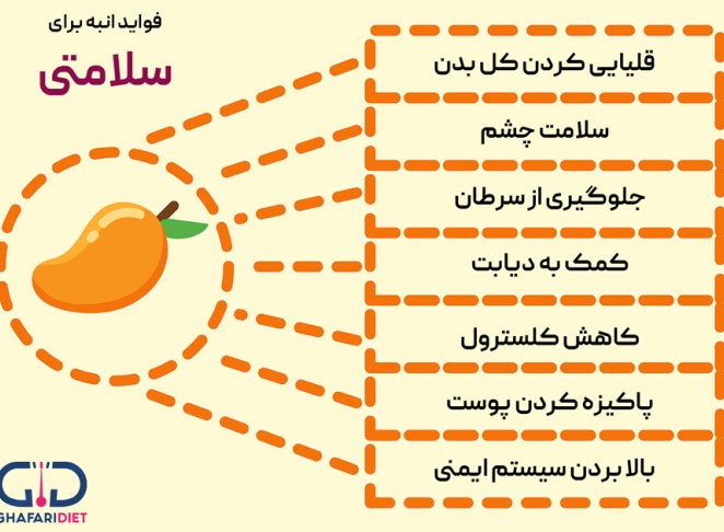 خواص انبه و هرآنچه که باید بدانیم!