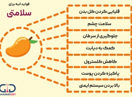 خواص انبه و هرآنچه که باید بدانیم!