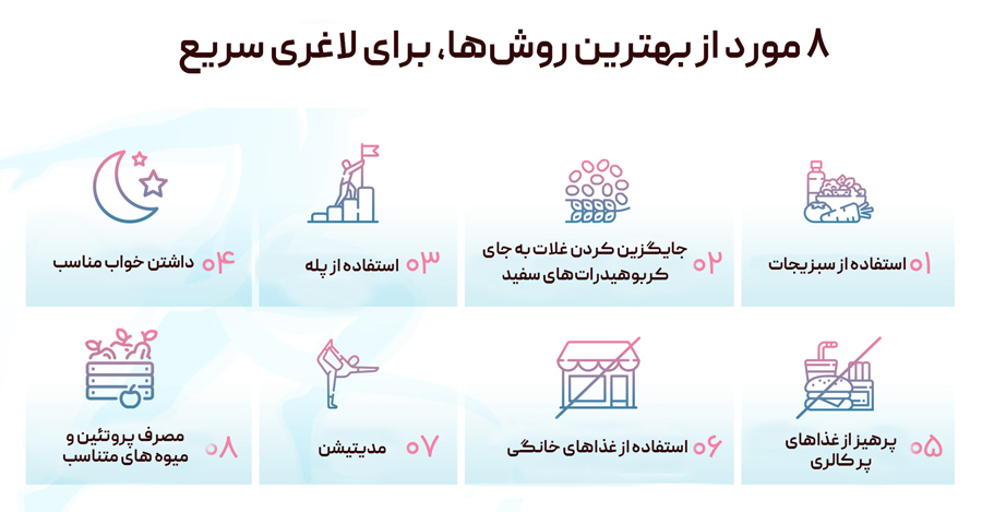 کاهش وزن ناگهانی 