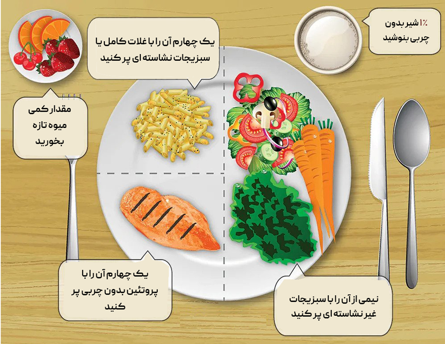 بهترین رژیم غذایی دیابت