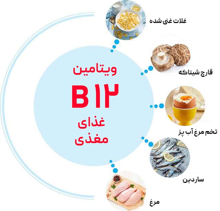 نحوه مصرف ویتامین B12
