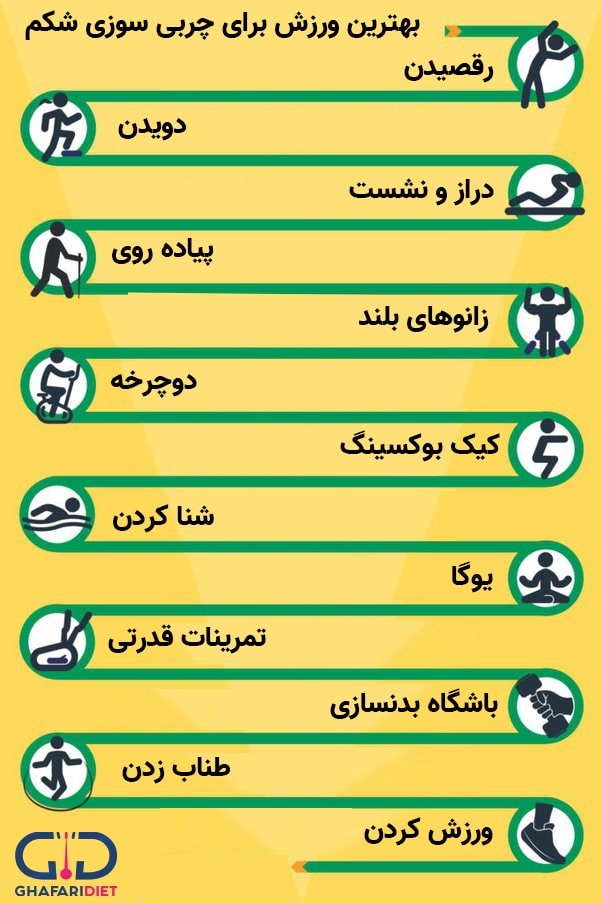 چربی سوزی با ورزش