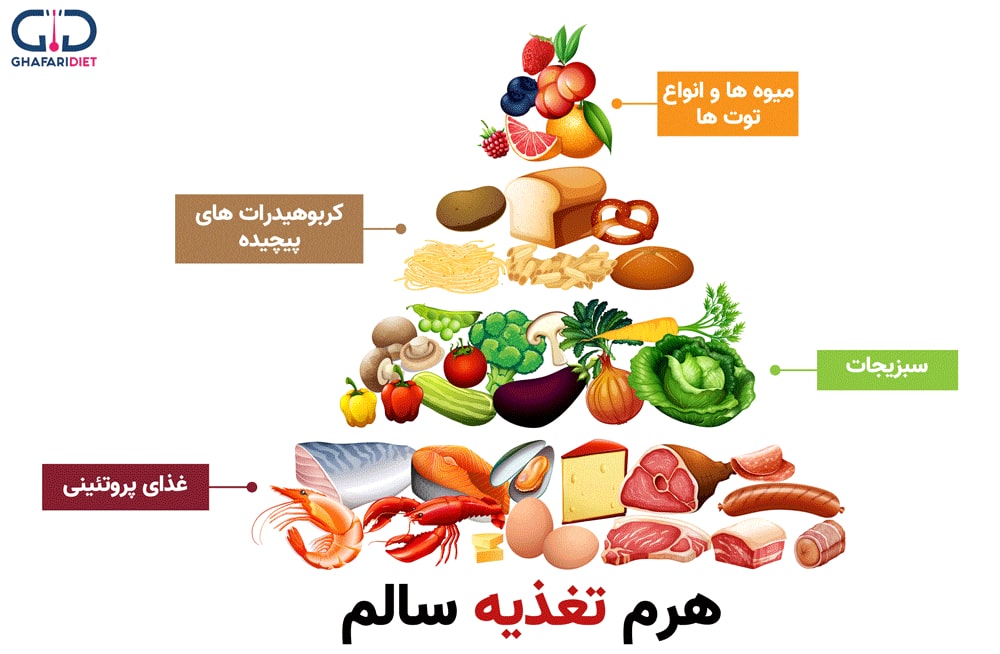 رژیم لاغری سریع مامی سایت