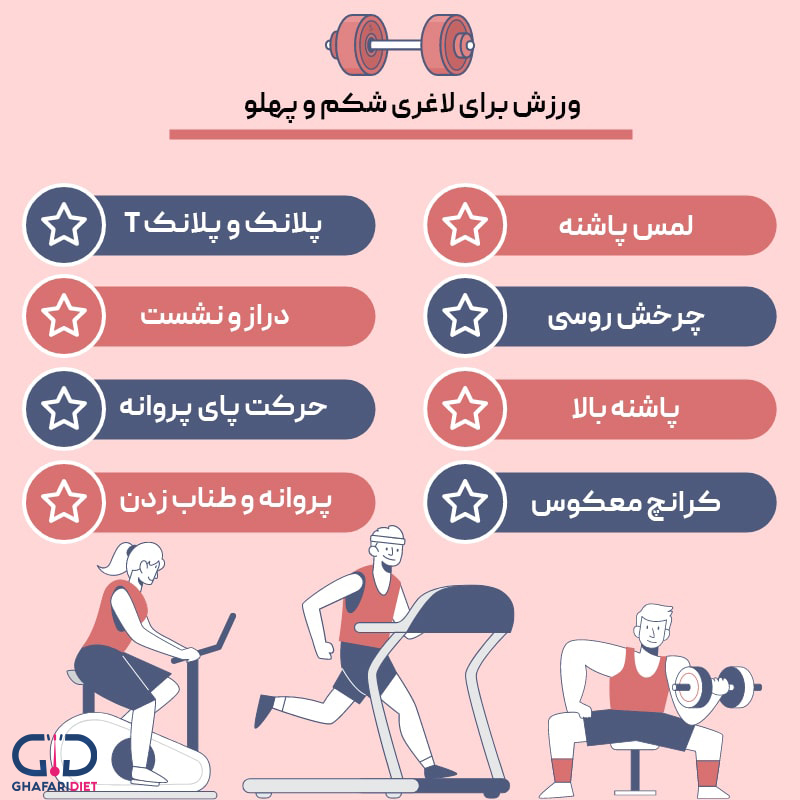 رژیم لاغری سریع شکم و پهلو بدون ورزش