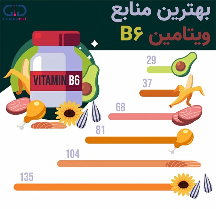 ویتامین b6