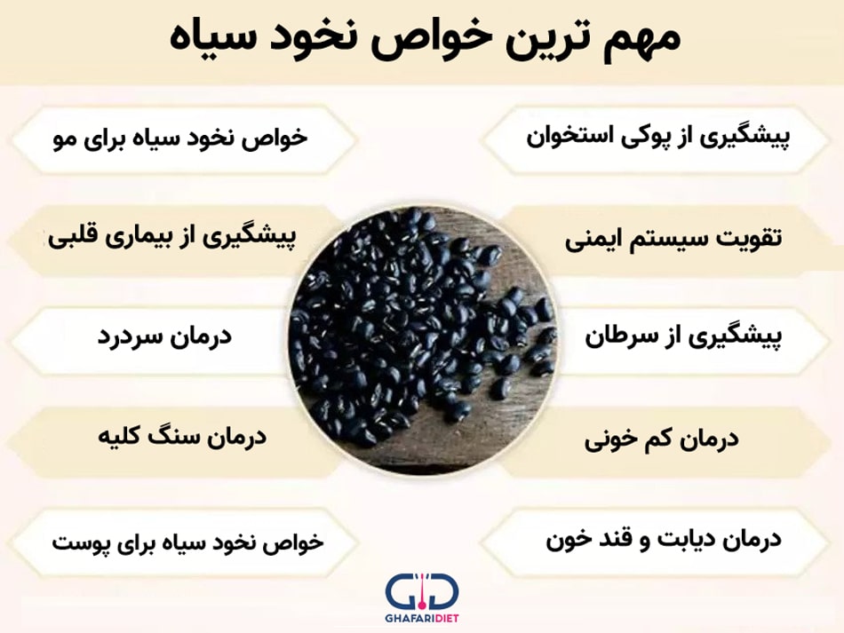 از خواص نخود سیاه و مضرات آن چه می دانید؟!