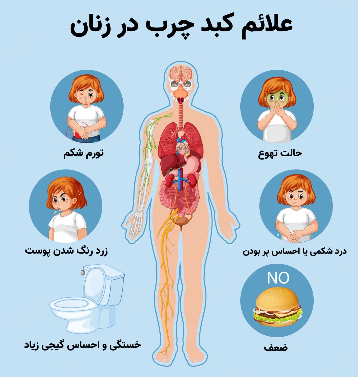 علائم کبد چرب در زنان