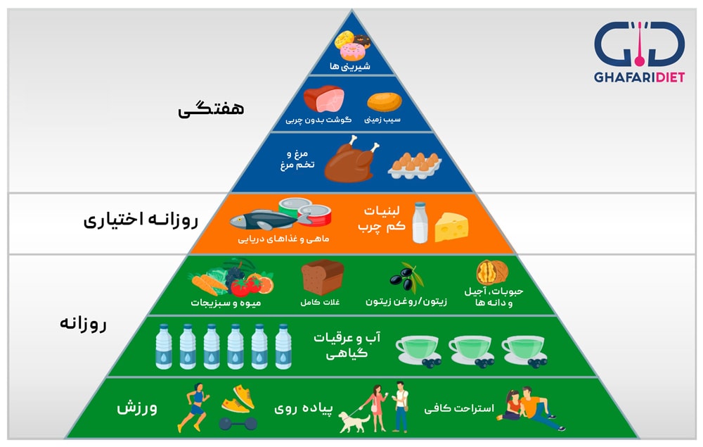 رژیم غذایی مناسب برای خانم ها 