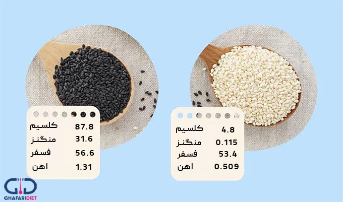 تفاوت کنجد سیاه و سفید