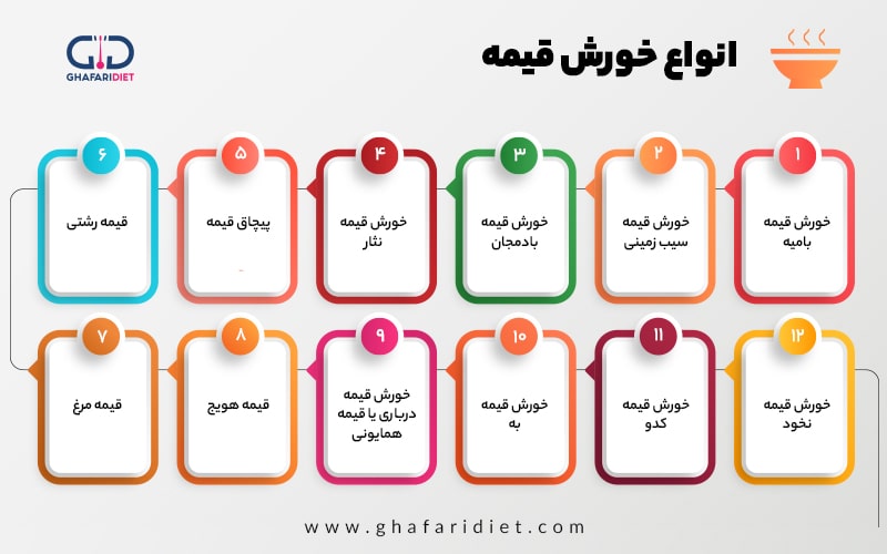 دستور پخت 12 نوع قیمه خوشمزه