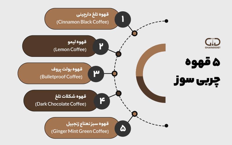 بهترین قهوه چربی سوز