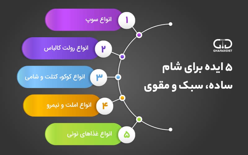 ایده برای شام مهمانی ساده