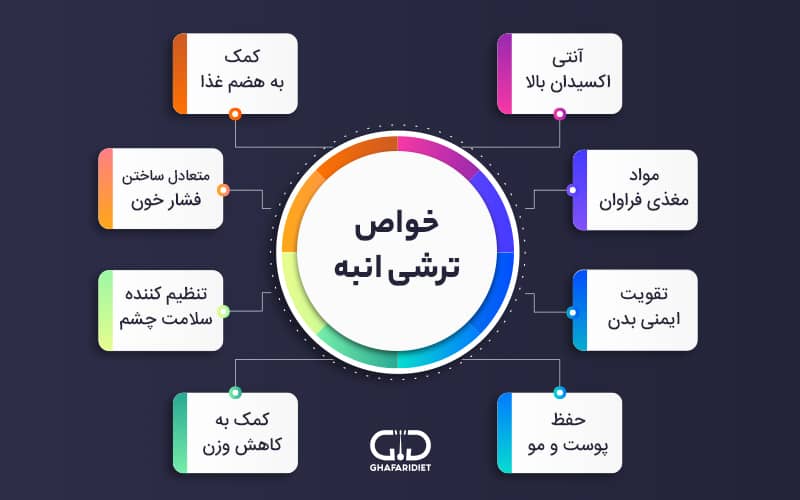 خواص ترشی انبه