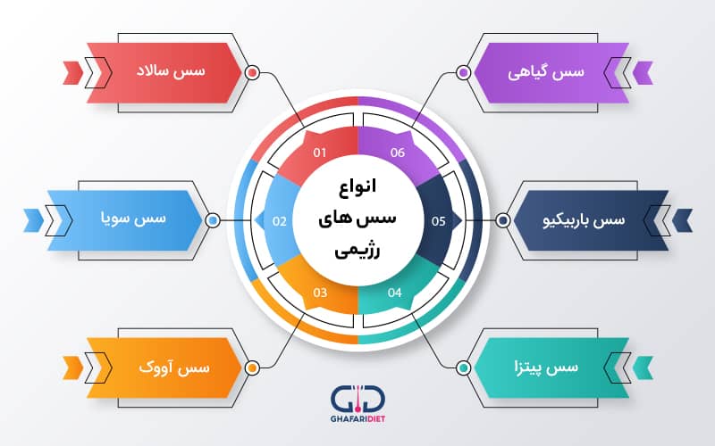  چند مدل سس رژیمی کم کالری