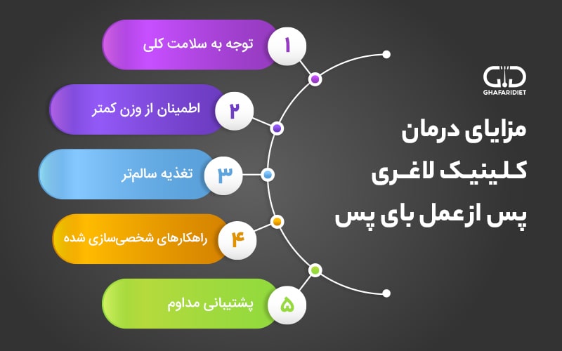 مزایای درمان کلینیک لاغری در کاهش لاغری پس از جراحی بای پس