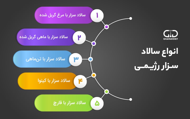 دستور تهیه انواع سالاد سزار رژیمی