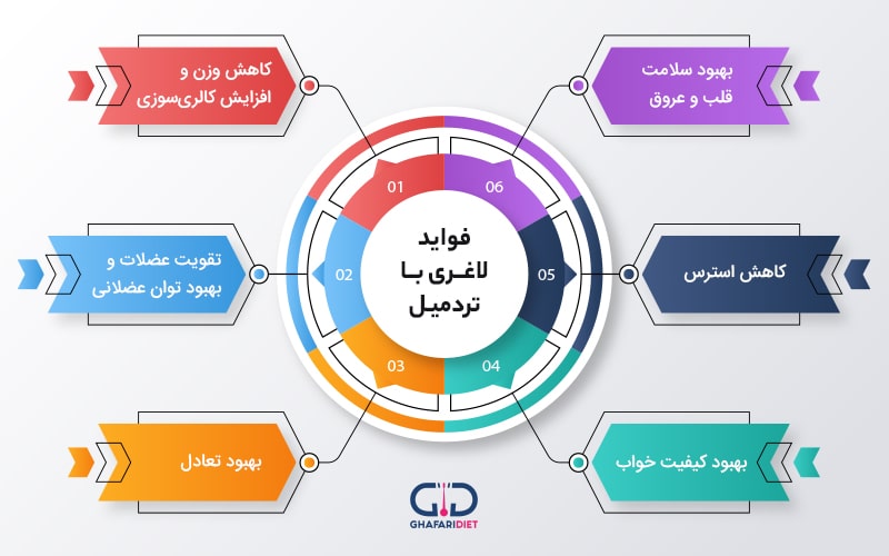 فواید لاغری با تردمیل