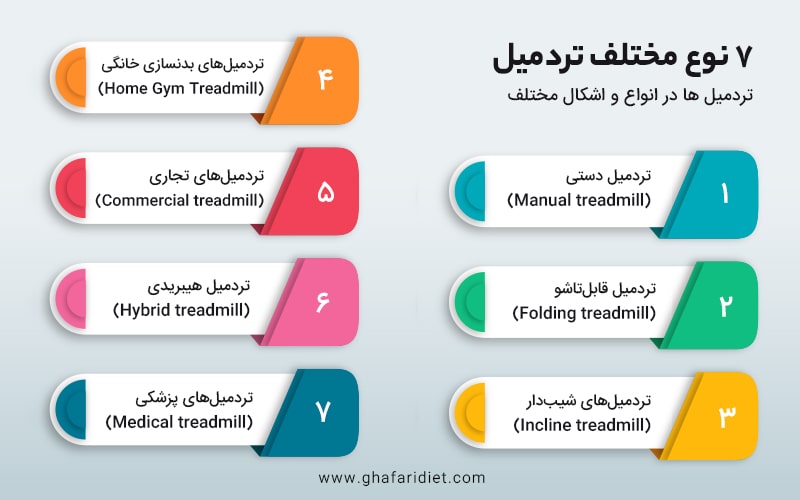 انواع تردمیل