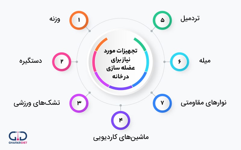 وسایل ورزشی خانگی