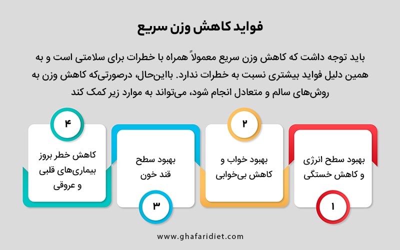 اهمیت و فواید لاغری برای بدن