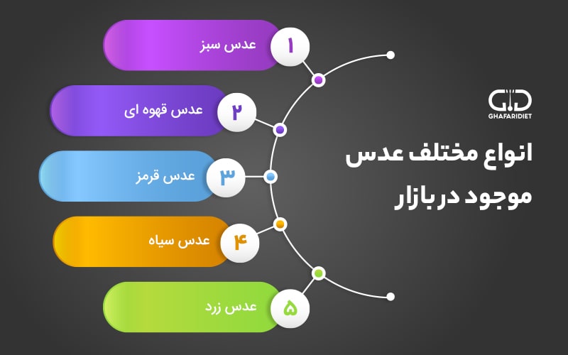 معرفی 5 انواع گونه عدس و خواص آنها