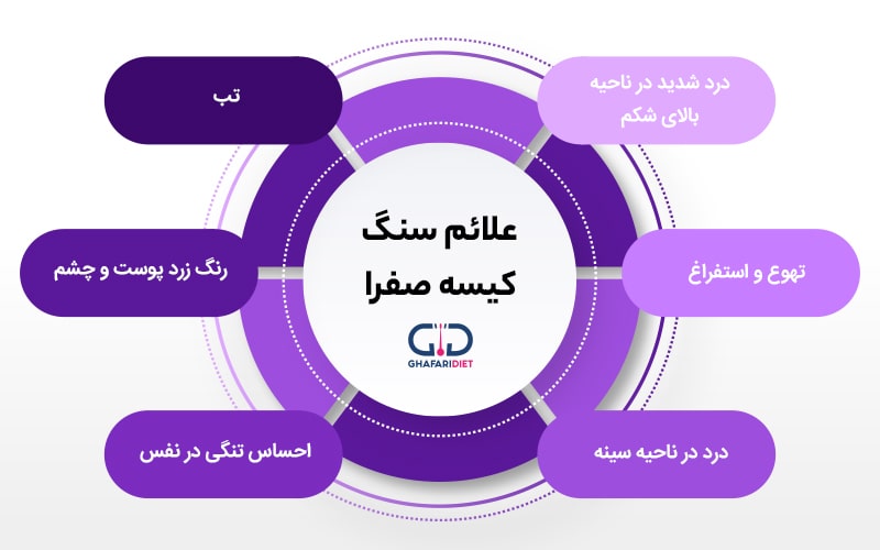 علائم سنگ کیسه صفرا چیست