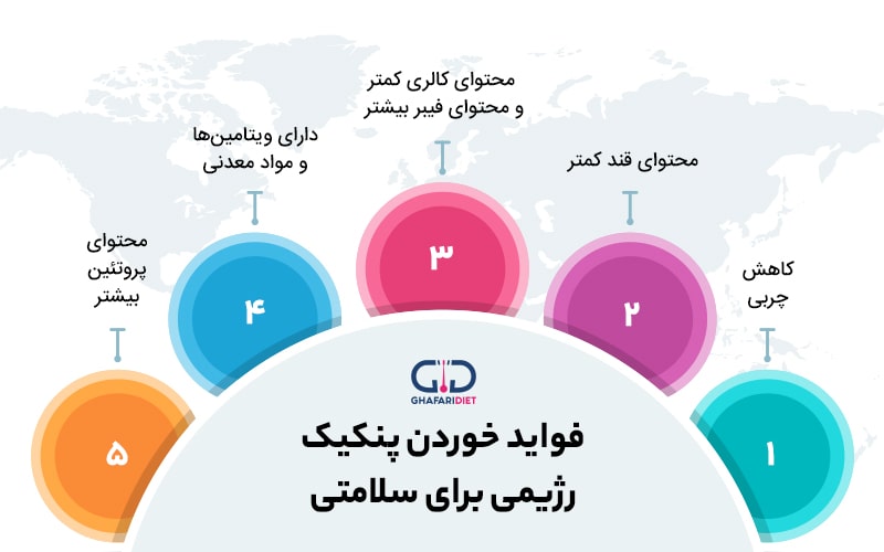 فواید خوردن پنکیک رژیمی برای سلامتی