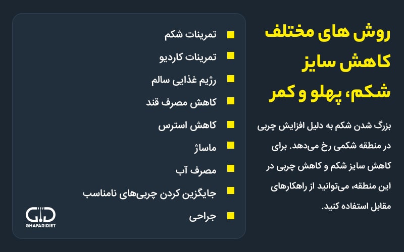 راه‌هایی ساده برای کاهش سایز شکم و پهلو 