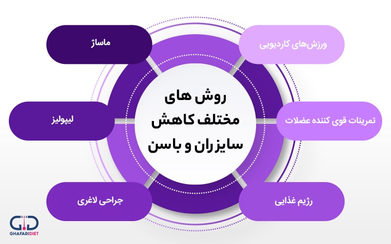 راهکارهای موثر برای لاغری سریع ران و باسن