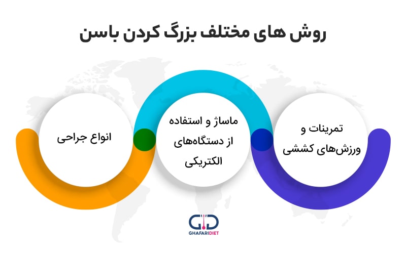 انواع روش های تغییر حجم و بزرگ کردن باسن 