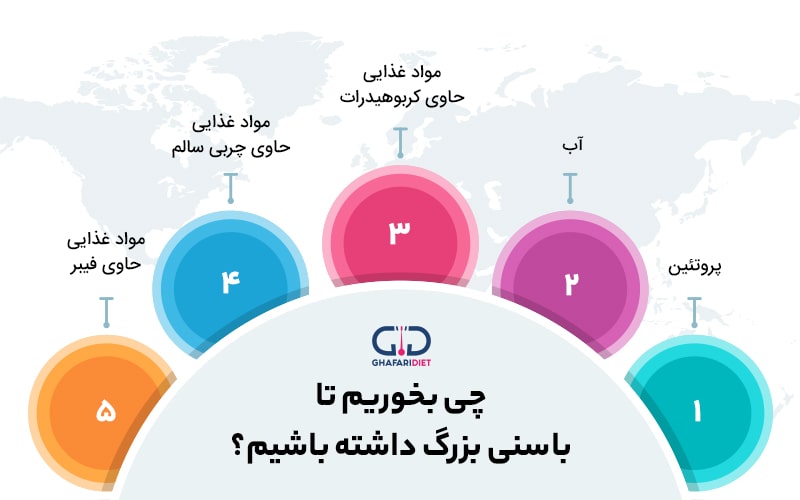 ماده‌ی غذایی برای بزرگ کردن باسن 