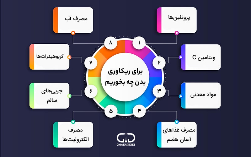 خوراکی های موثر برای ریکاوری بدن بعد از تمرین