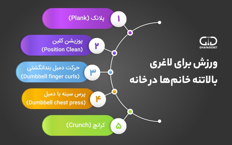 ورزش‌های بالاتنه برای لاغری 