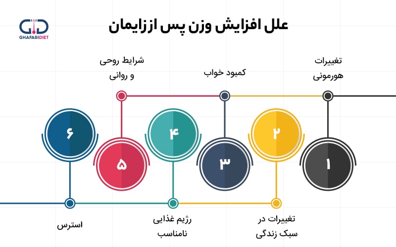 دلایل چاقی بعد از زایمان