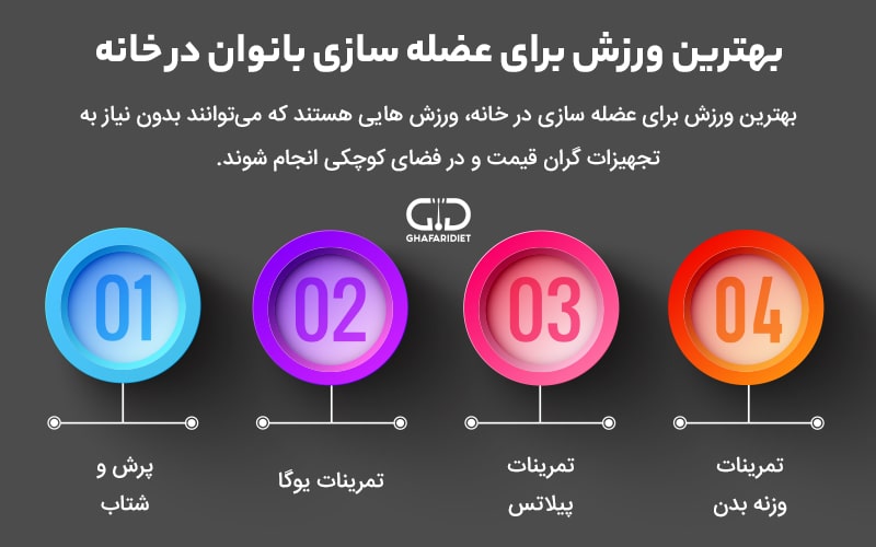 بهترین و سریع ترین روش عضله سازی در بانوان