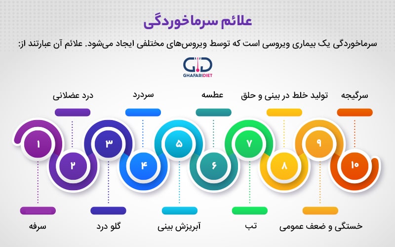 علائم سرماخوردگی و غذاهای مفید دردرمان سرماخوردگی