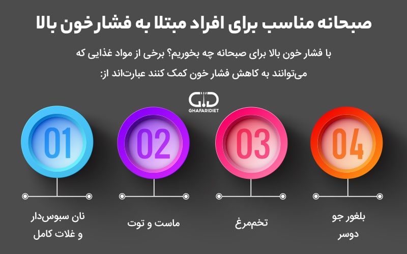 کنترل فشار خون بالا با چند صبحانه ساده