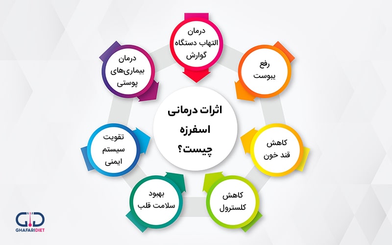 فواید درمانی و معجزه آسای گیاه اسفرزه