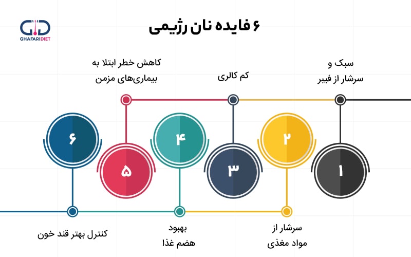 خواص شگفت انگیز نان رژیمی