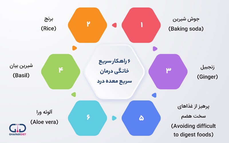 درمان‌ خانگی معده درد 