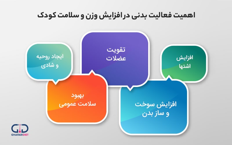 فواید ورزش برای کودکان