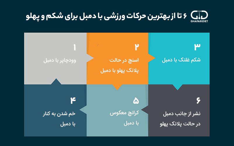 بهترین حرکات بدنسازی برای شکم و پهلو با دستگاه و دمبل