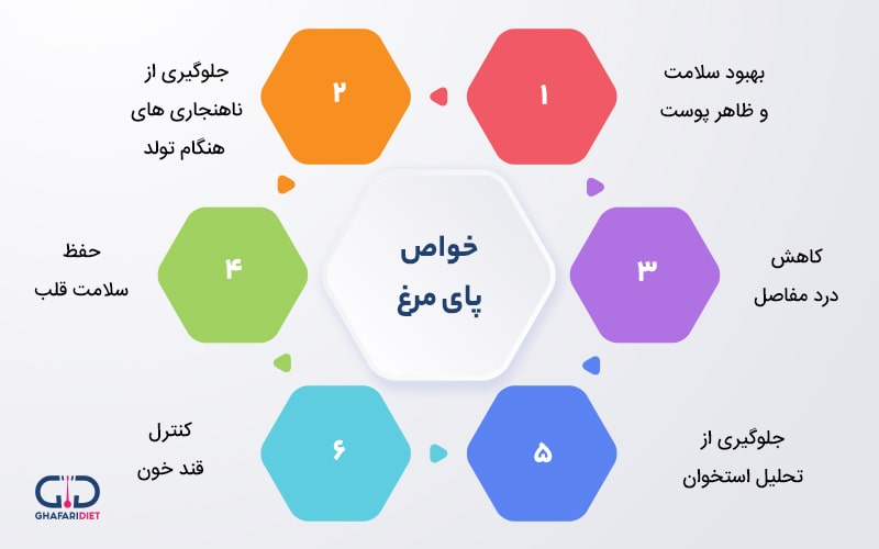 خواص پای مرغ برای سلامتی