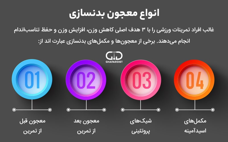 معجون بدنسازی خانگی