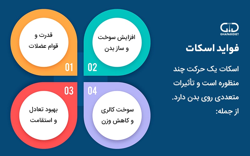 فواید حرکت اسکات برای کل بدن