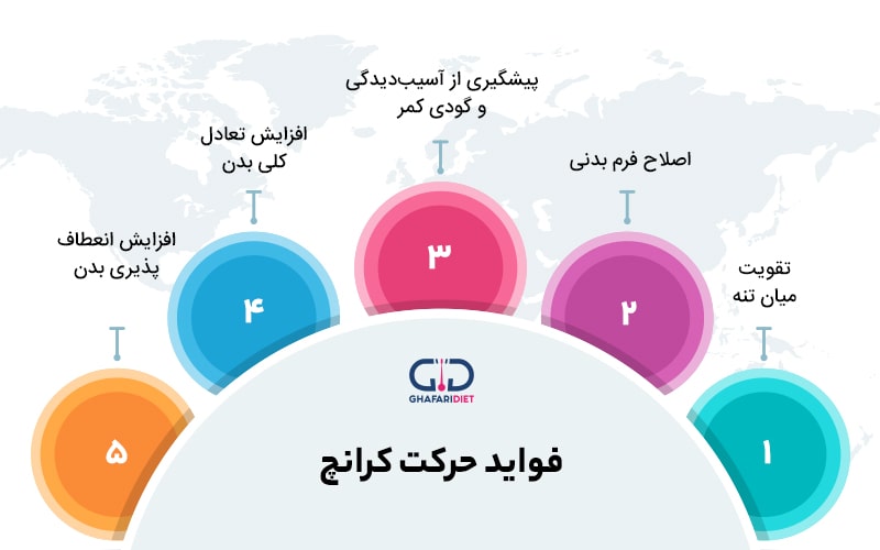 آشنایی با حرکت کرانچ و فواید آن