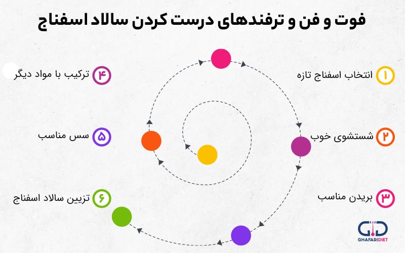 فوت و فن  درست کردن سالاد اسفناج