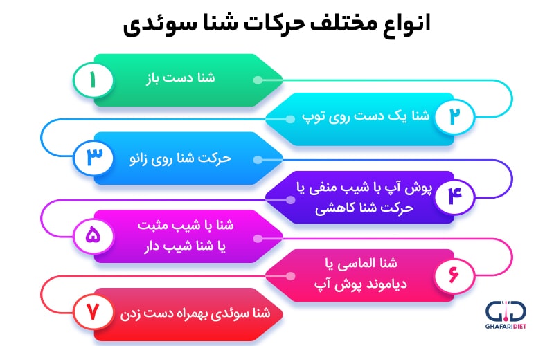 انواع شنا سوئدی